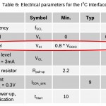 Parametry I2C - zaczerpnięte z noty katalogowej